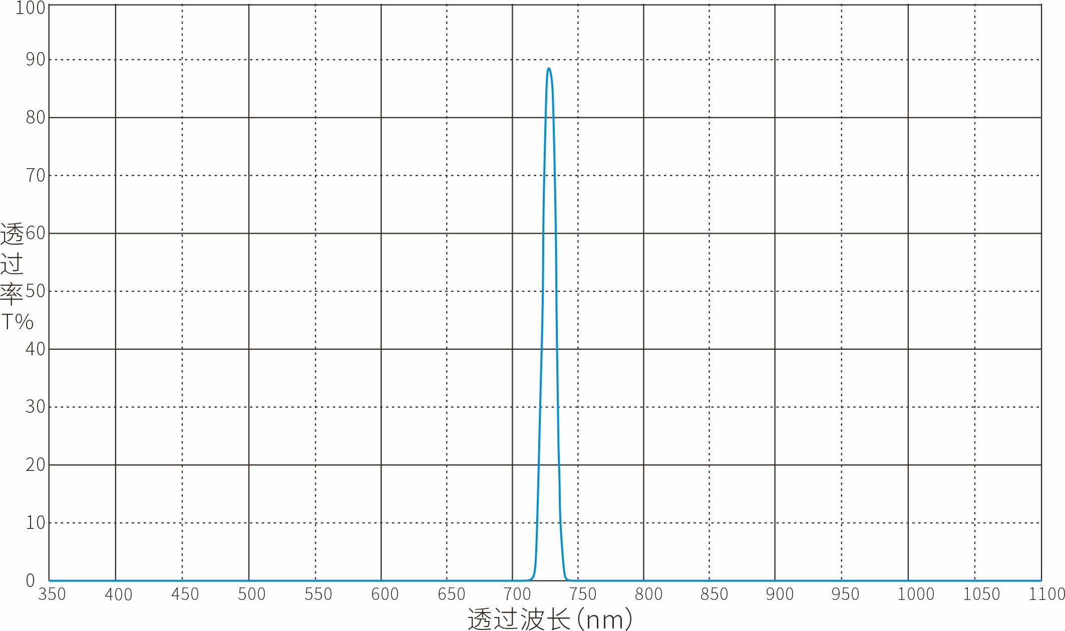 Optical Filter Optical Filters
