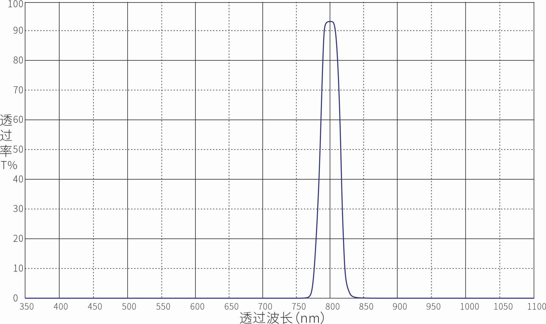 Optical Filter Optical Filters