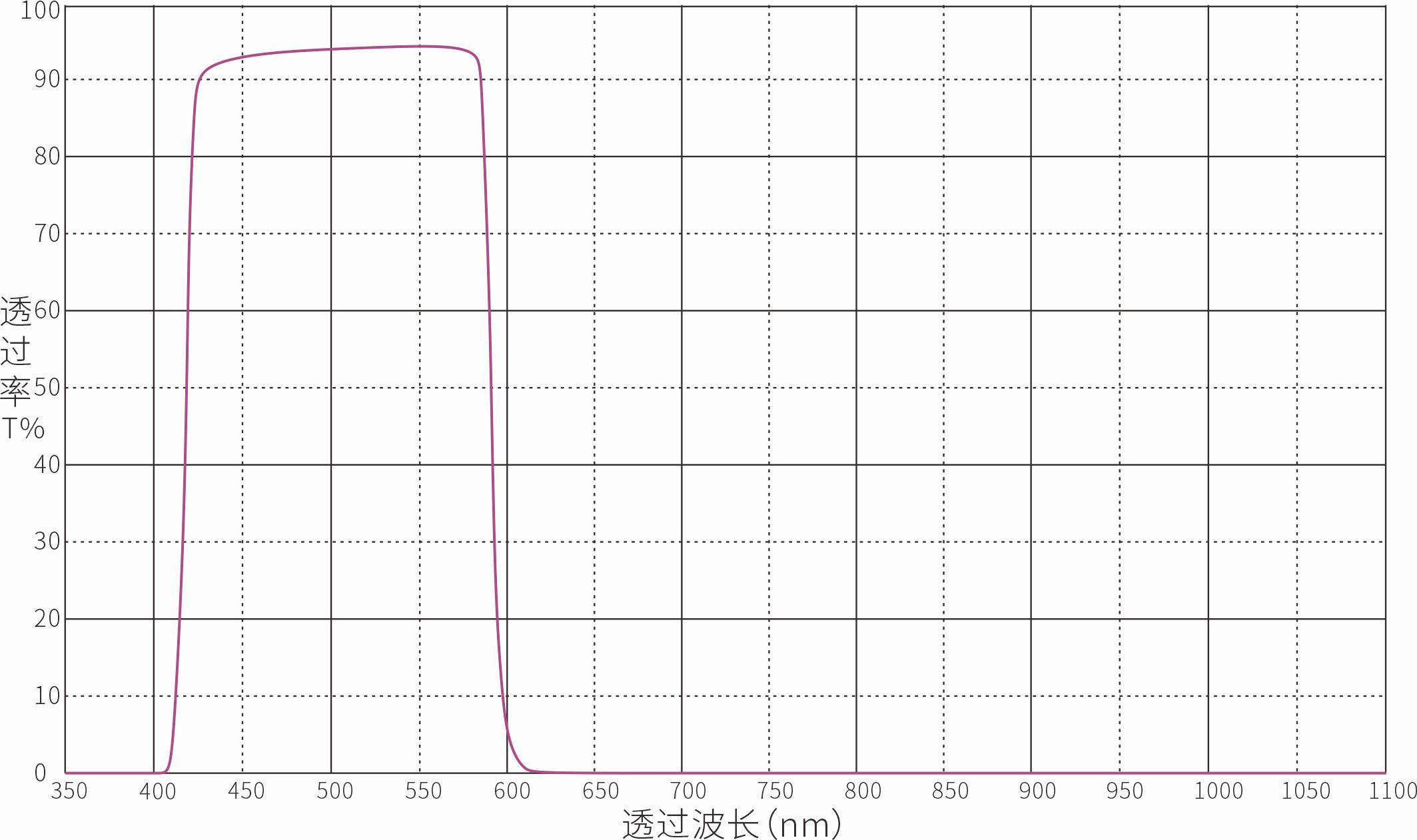 Optical Filter Optical Filters