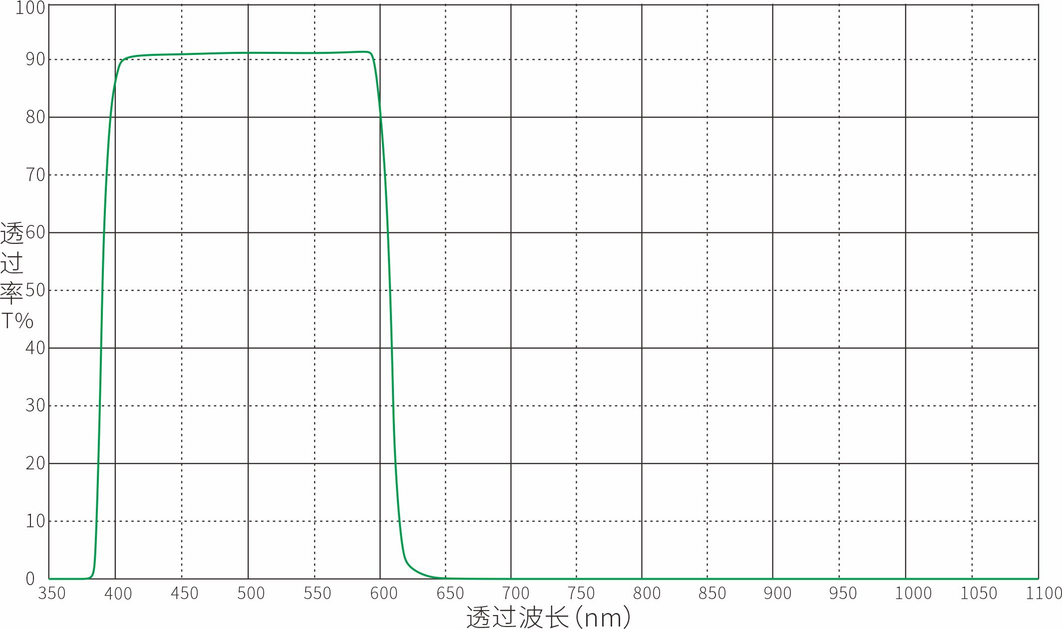 Optical Filter Optical Filters