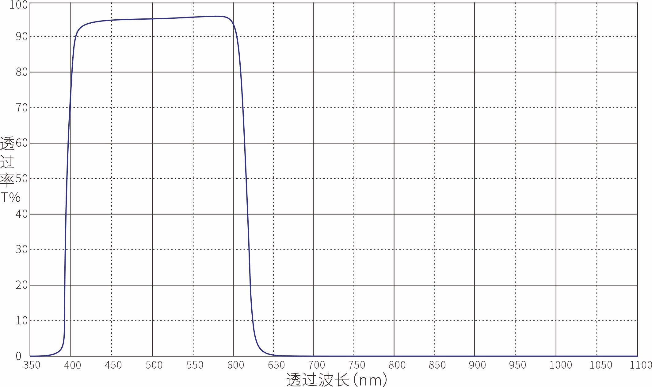 Unknown Optical Filters
