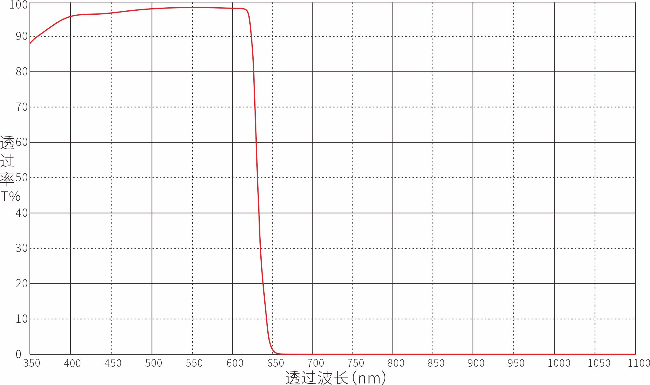 Unknown Optical Filter Optical Filters