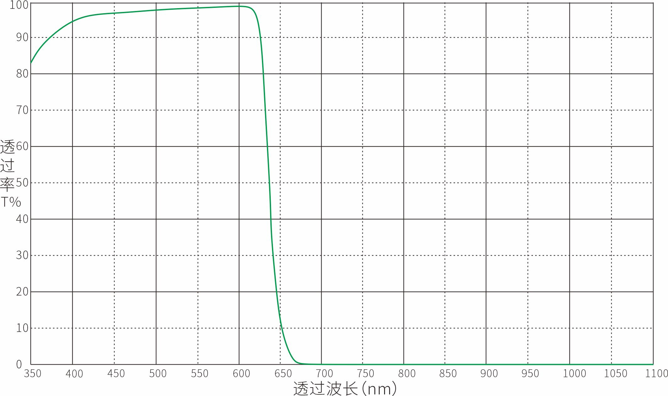 Optical Filter Optical Filters