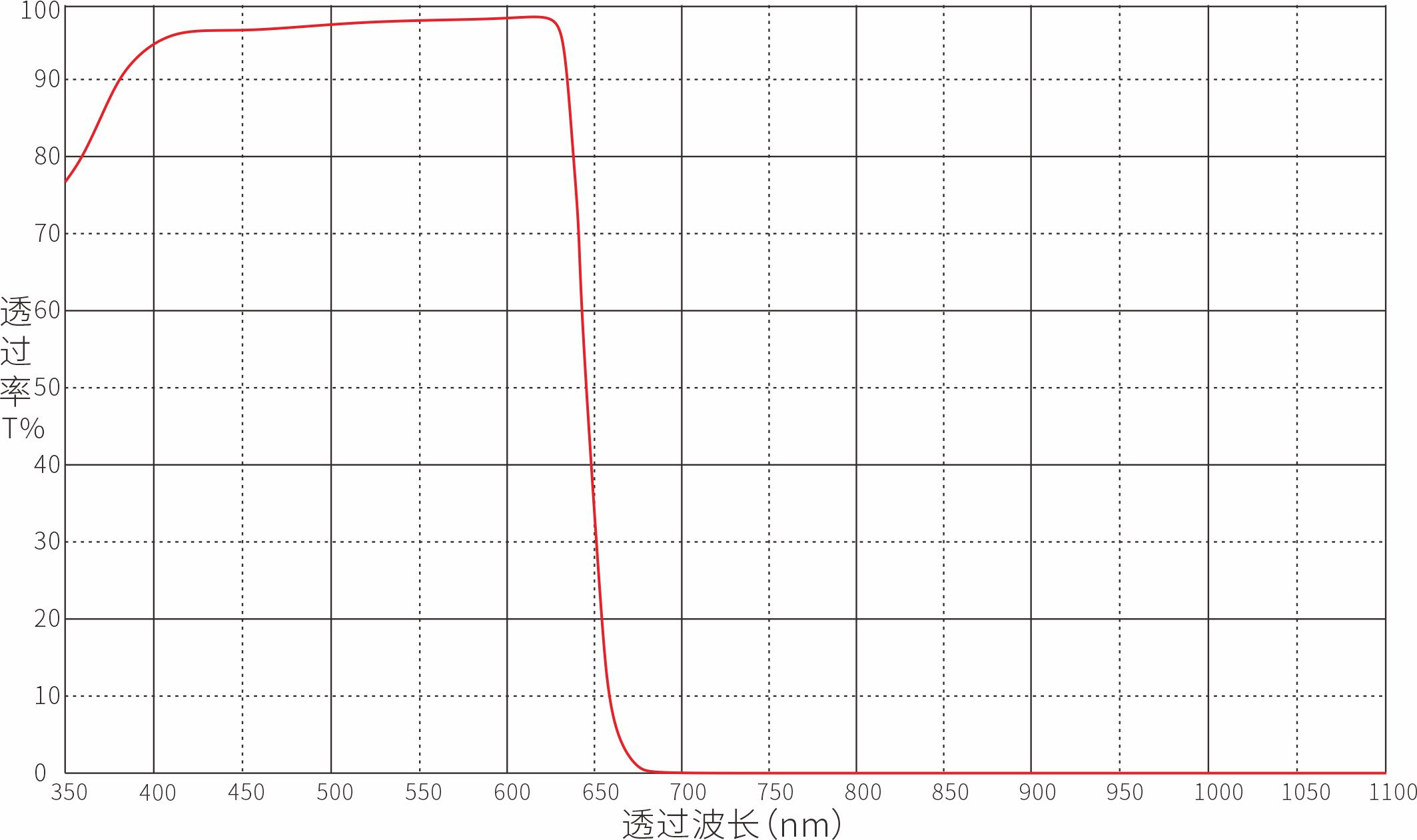 Optical Filter Optical Filters