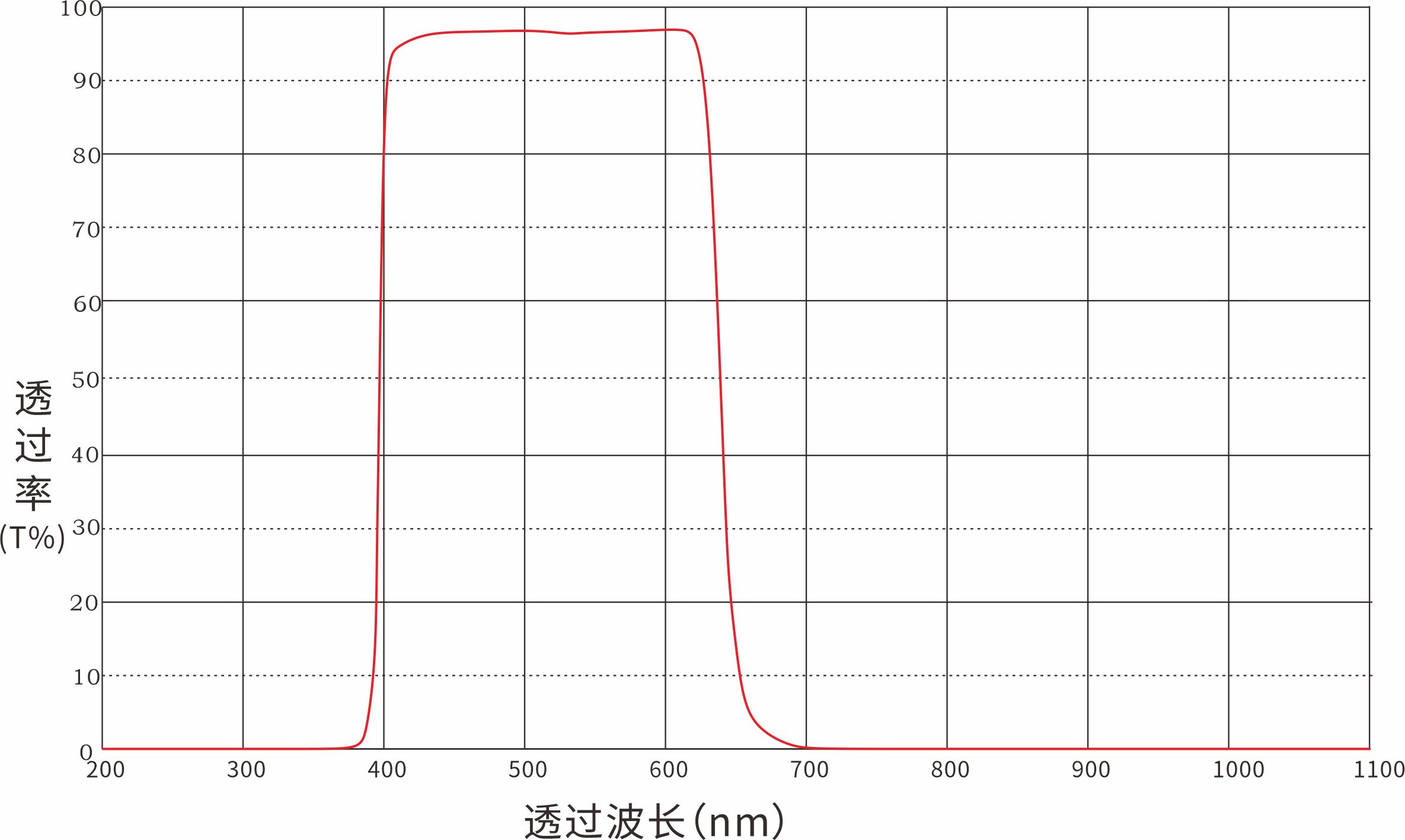 Optical Bandpass Filter Optical Filters