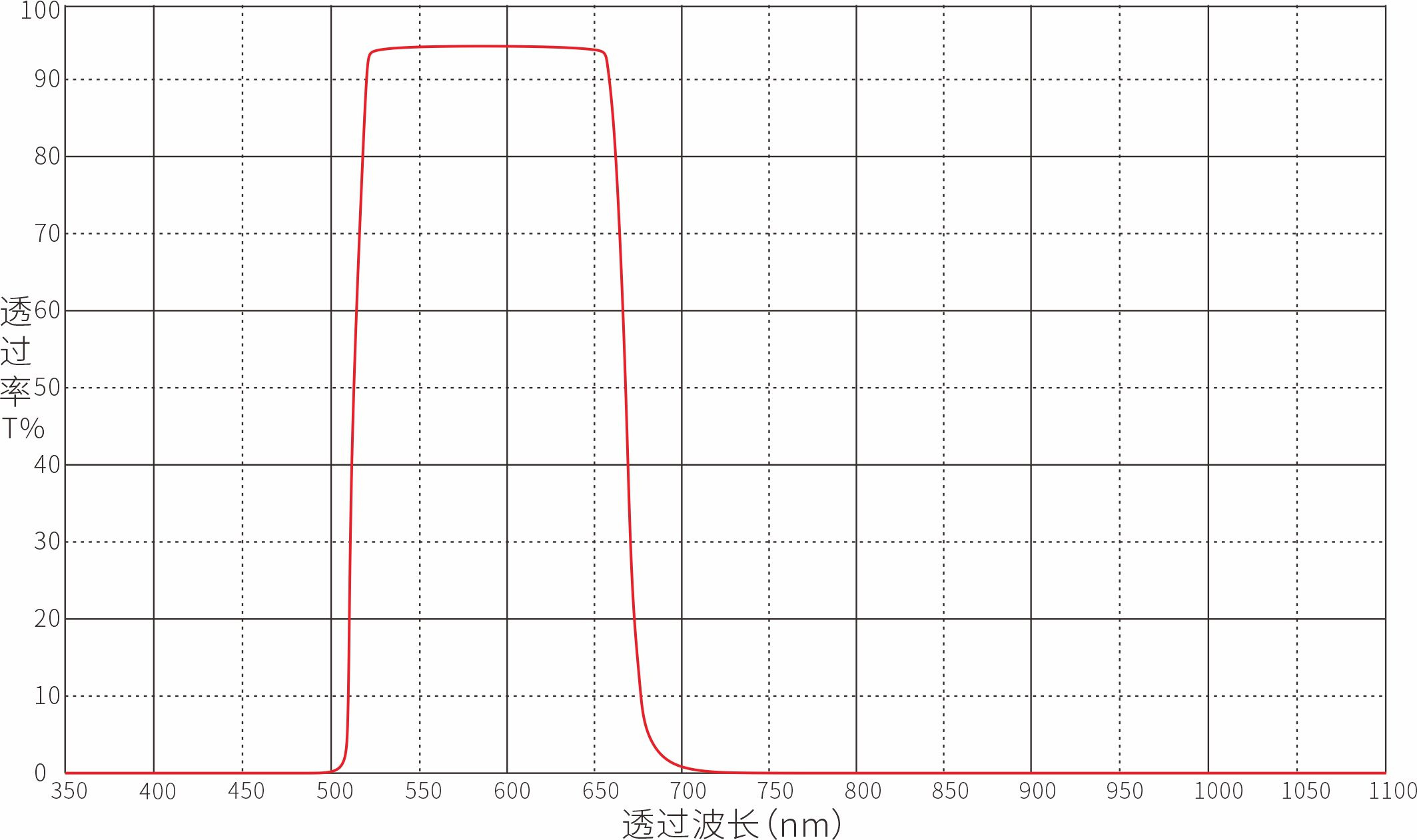 Optical Filter Optical Filters