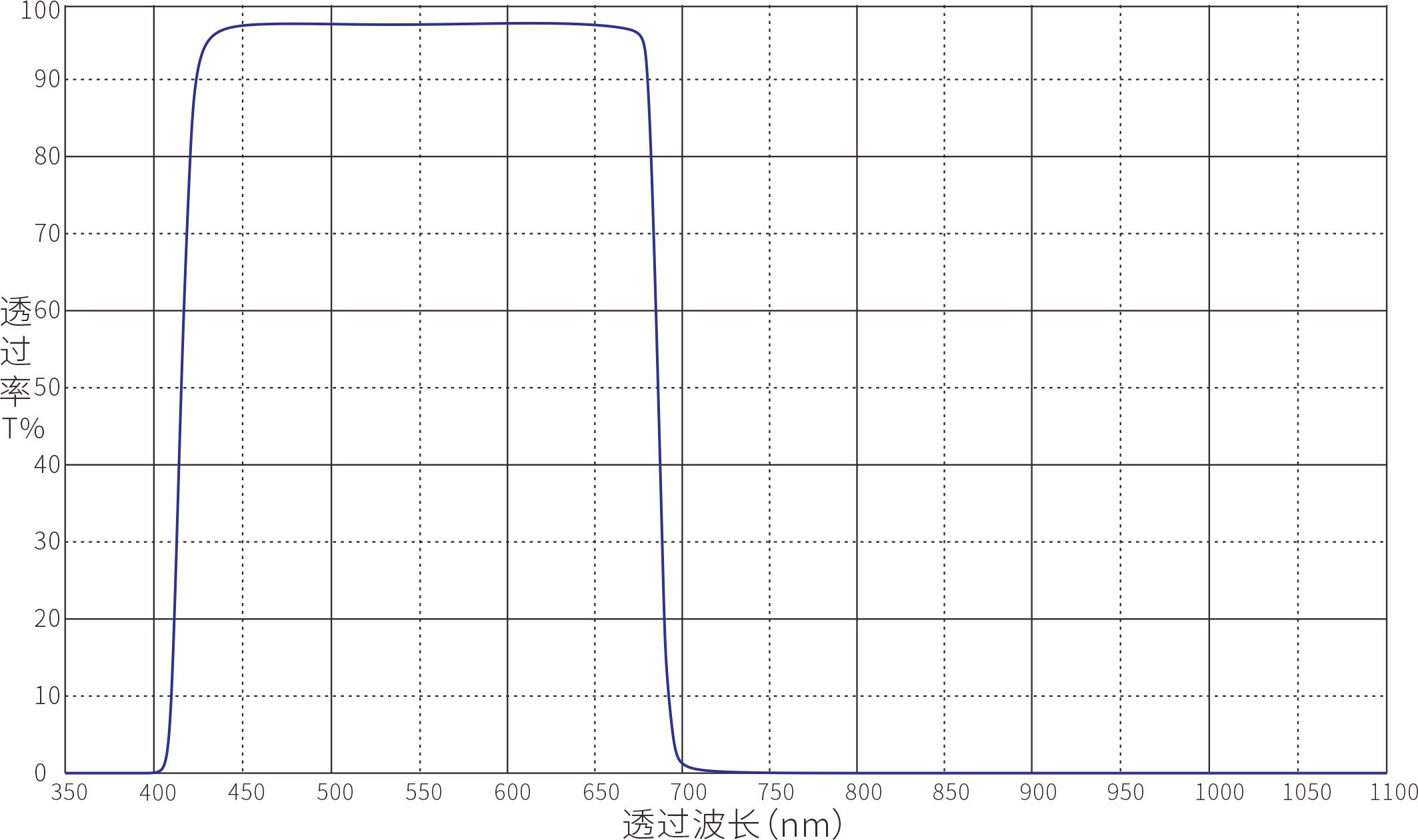 Optical Bandpass Filter Optical Filters