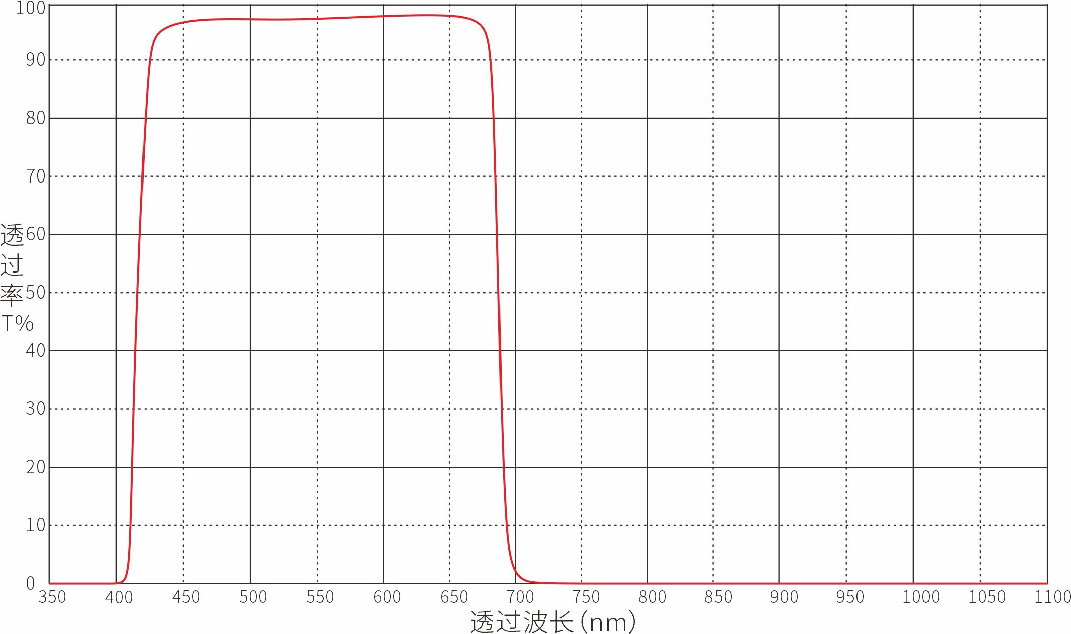 Optical Bandpass Filter Optical Filters