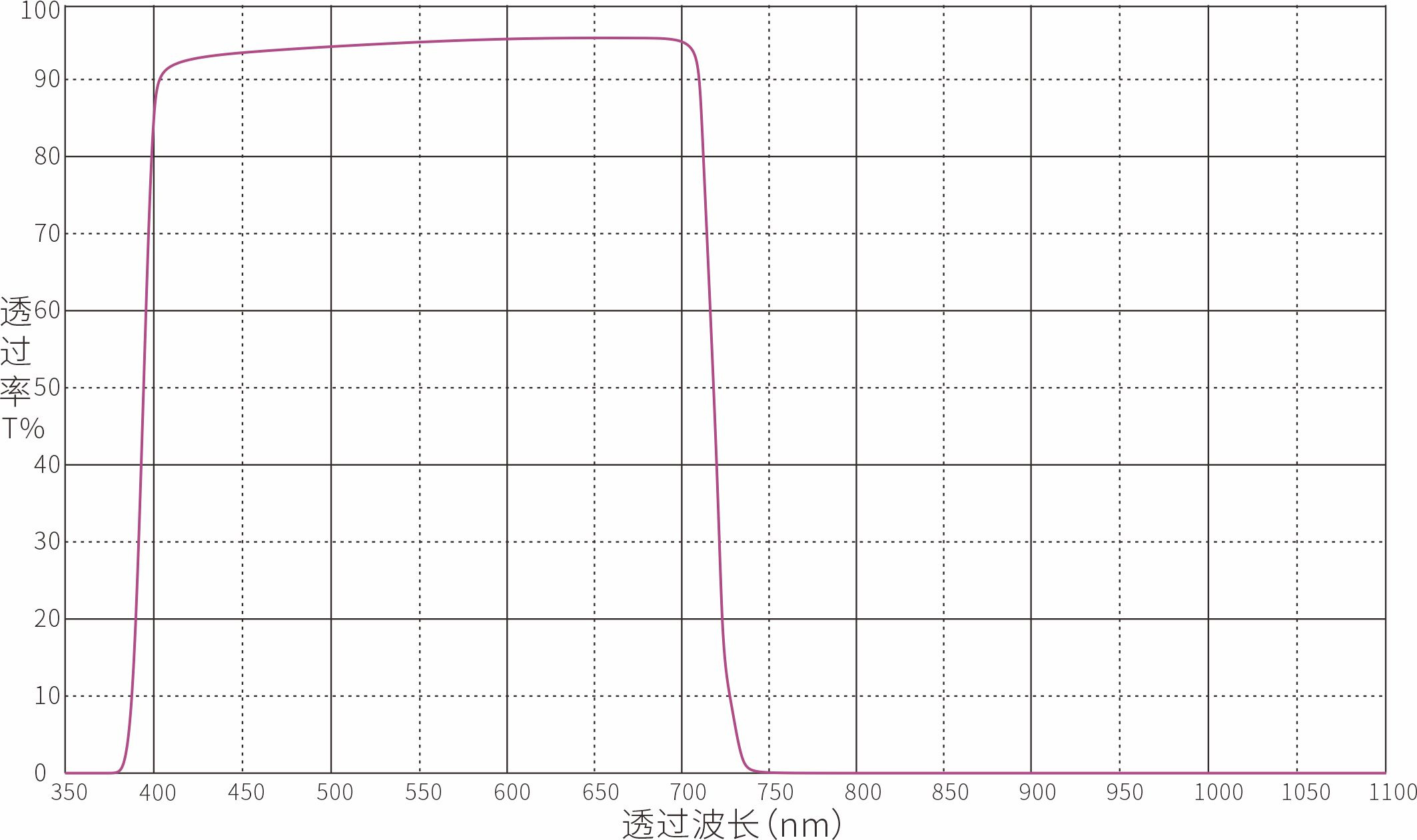 Optical Filter Optical Filters