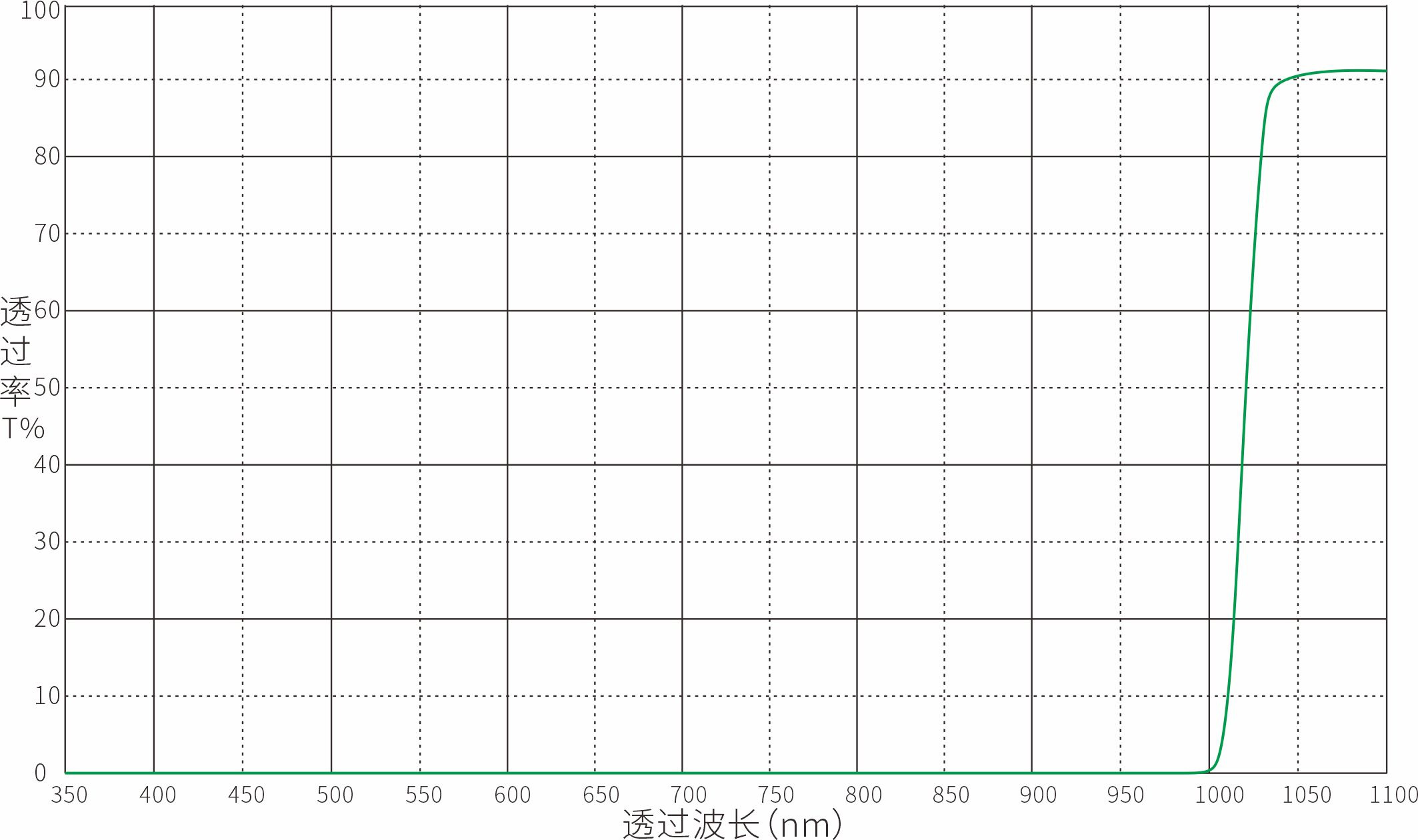 Optical Filter Optical Filters