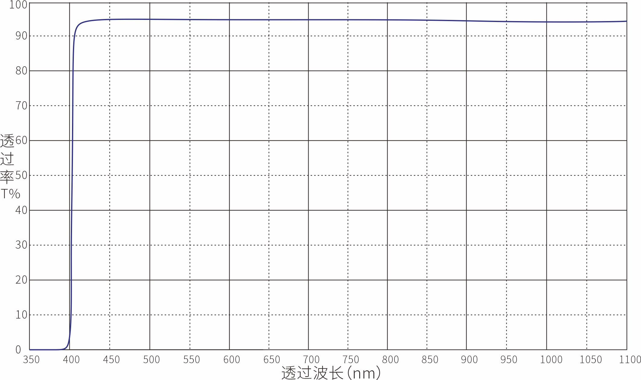 Optical Filter Optical Filters