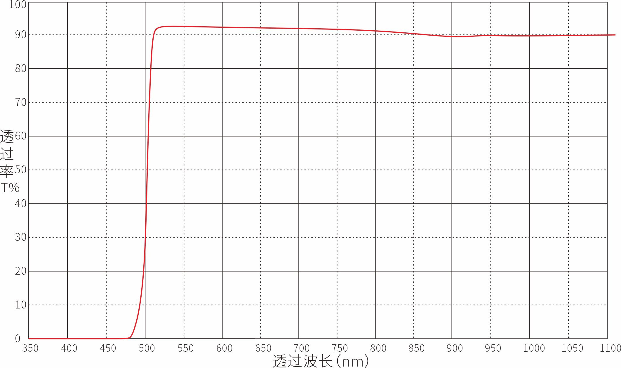 Optical Filter Optical Filters
