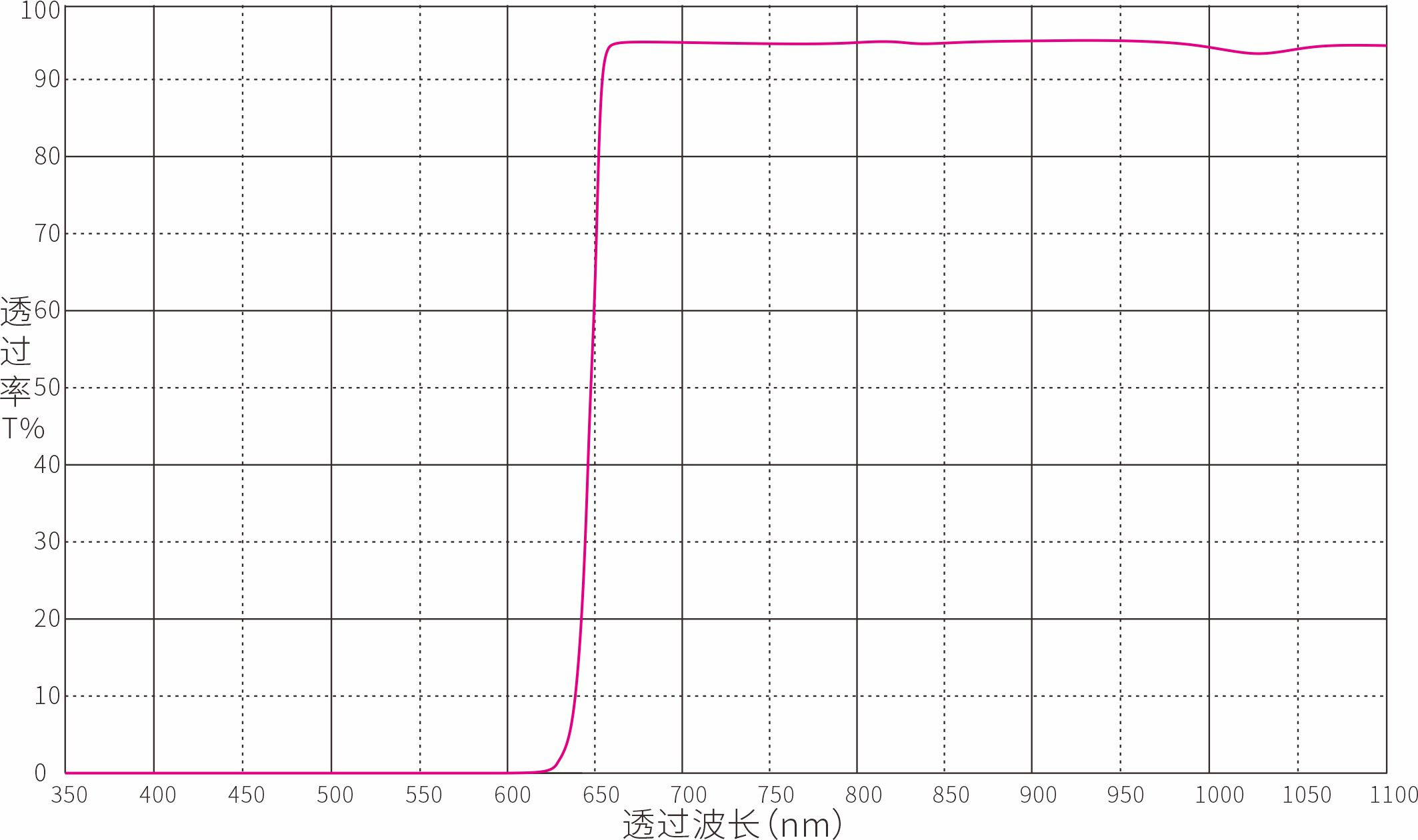 Optical Filter Optical Filters