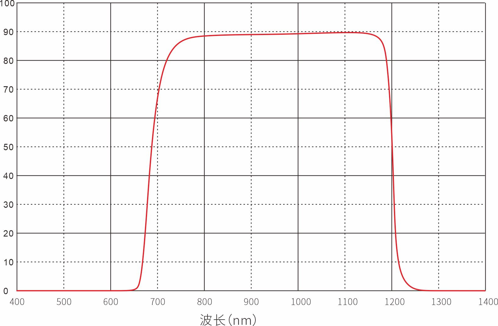 Optical Filter Optical Filters
