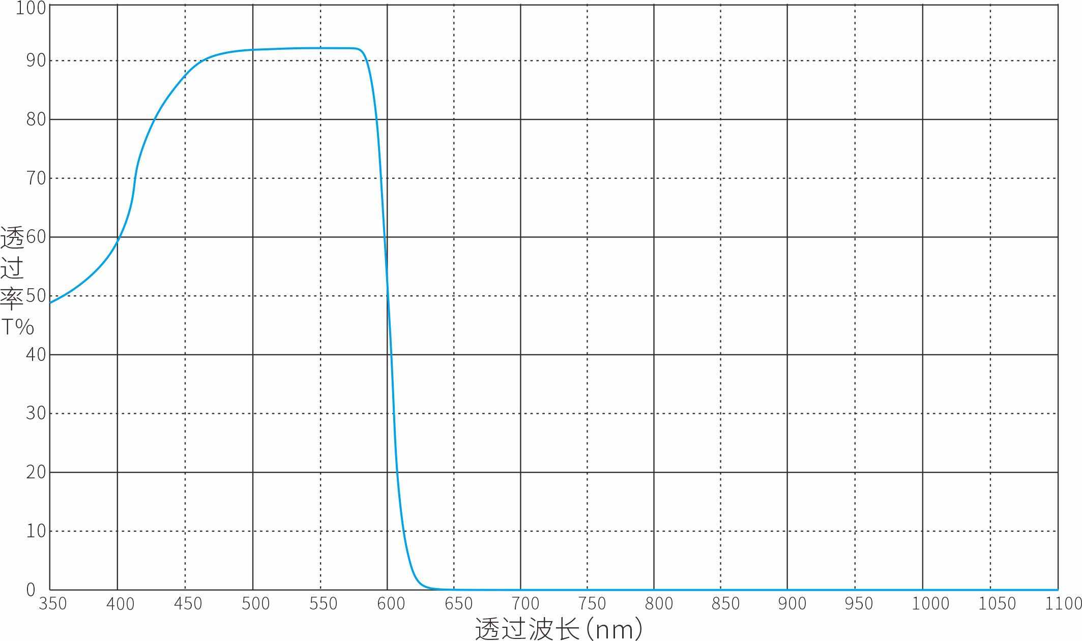 Optical Bandpass Filter Optical Filters