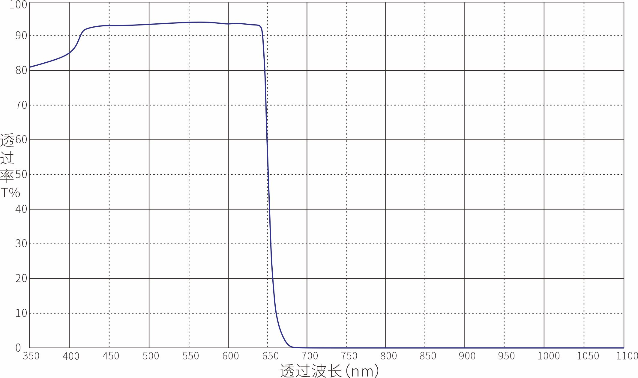 Optical Filter Optical Filters