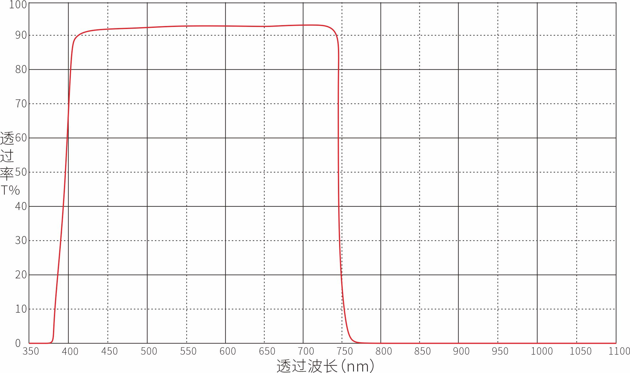 Optical Filter Optical Filters