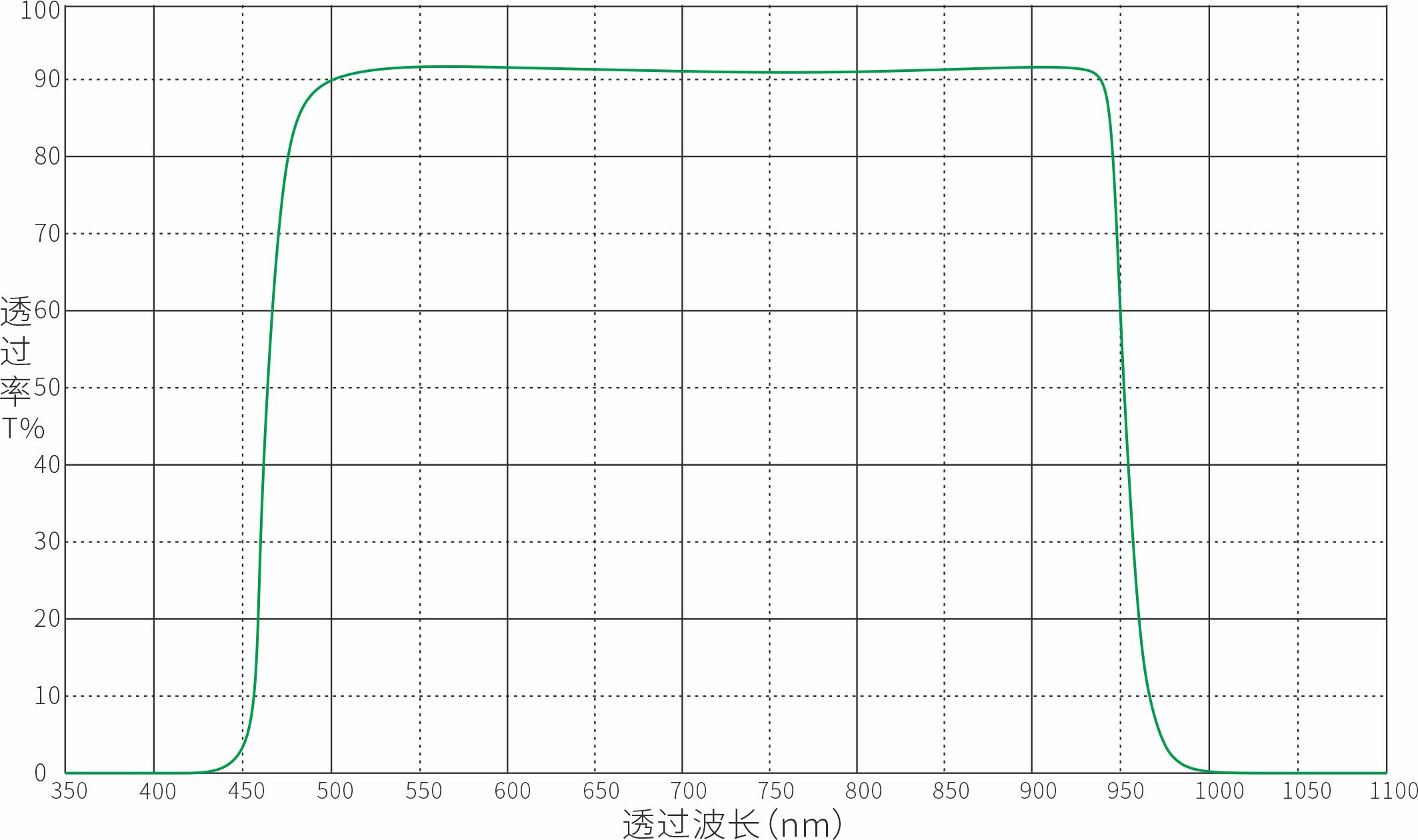 Optical Bandpass Filter Optical Filters