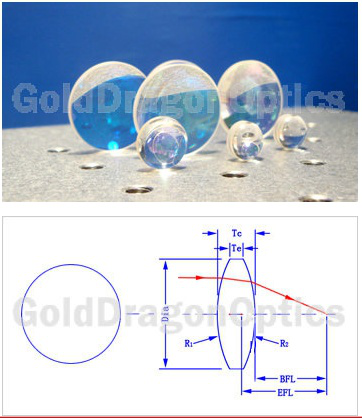 Spherical Lenses Optical Material