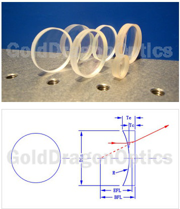 Plano-Convex Lenses Optical Material