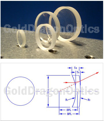 Plano-Convex Lenses Optical Material