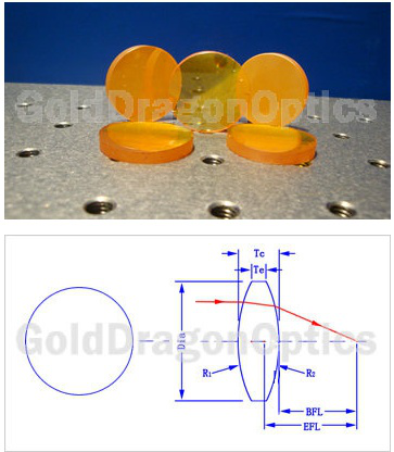 Plano-Convex Lens Optical Material