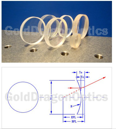 Plano-Convex Lenses Optical Material