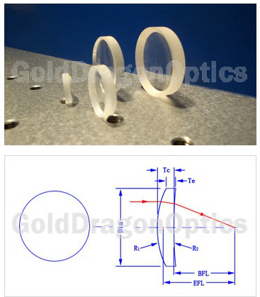 Plano-Convex Lenses Optical Material