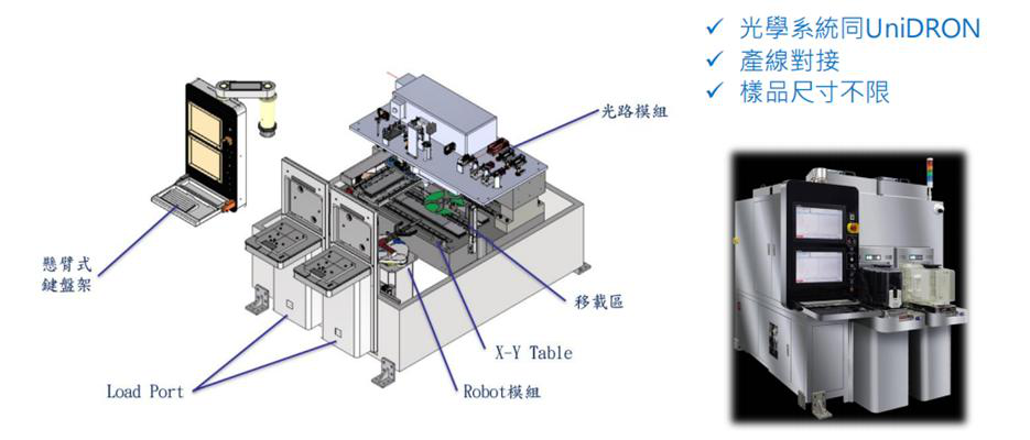 UniDRON Spectrometers
