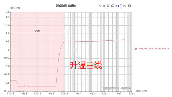 Chixiao - Transient Thermal Tester CX-30A10V4P Thermal Solutions