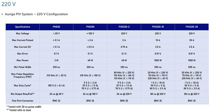 Auriga AU5 Pulsed IV System Other