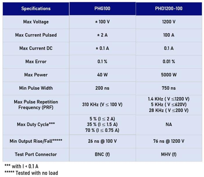 Auriga AU5 Pulsed IV/RF Characterization System Other