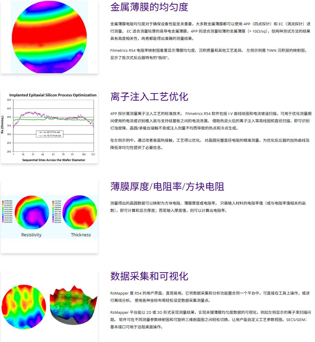 Filmetrics R54 Series Other