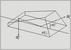 Optical Prism Prisms