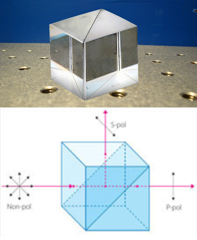Beam-Splitting Prism Beam Splitters