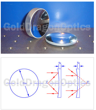 Spherical Mirror Optical Mirrors