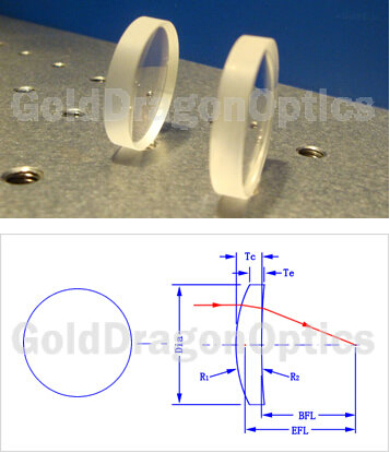 K9 Positive Meniscus Spherical Lens Optical Lenses