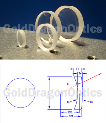K9 Negative Meniscus Spherical Lens Optical Lenses