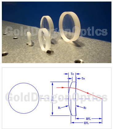 UV Fused Silica (JGS1) Positive Meniscus Spherical Lens Optical Lenses