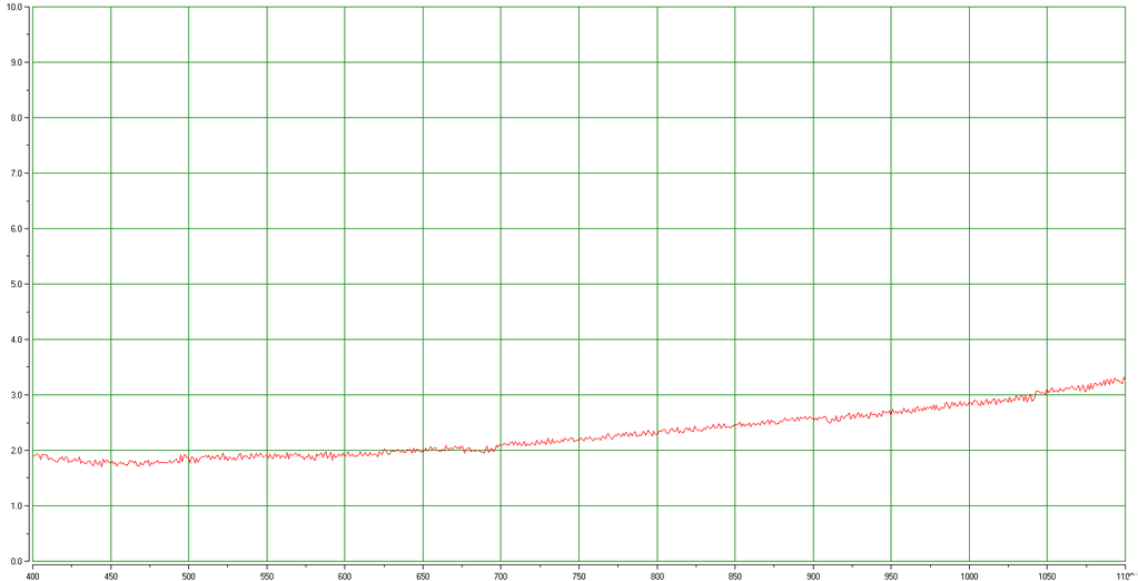1.8% Attenuator Optical Filters