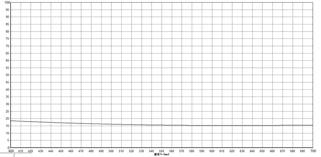 15% Attenuator Optical Filters