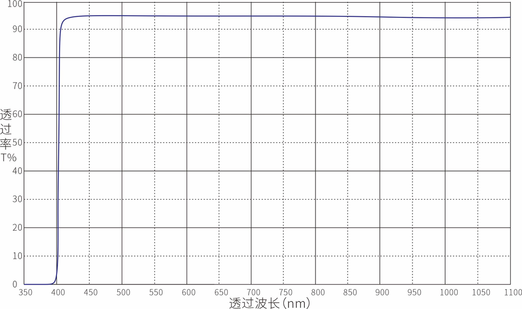 LP400nm Longpass Filter Optical Filters