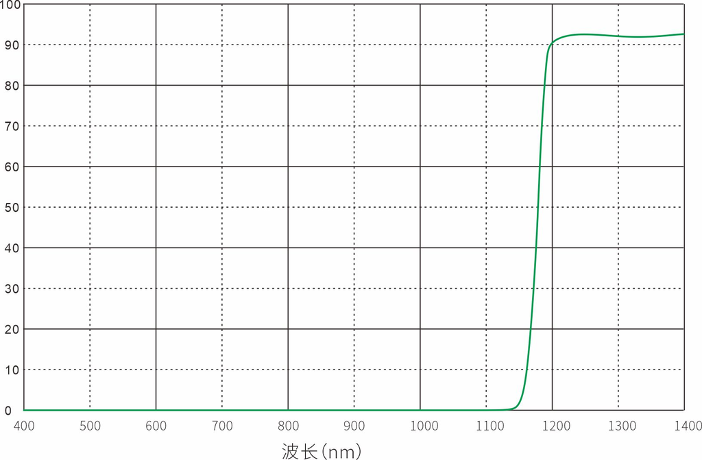 LP1200nm Longpass Filter Optical Filters