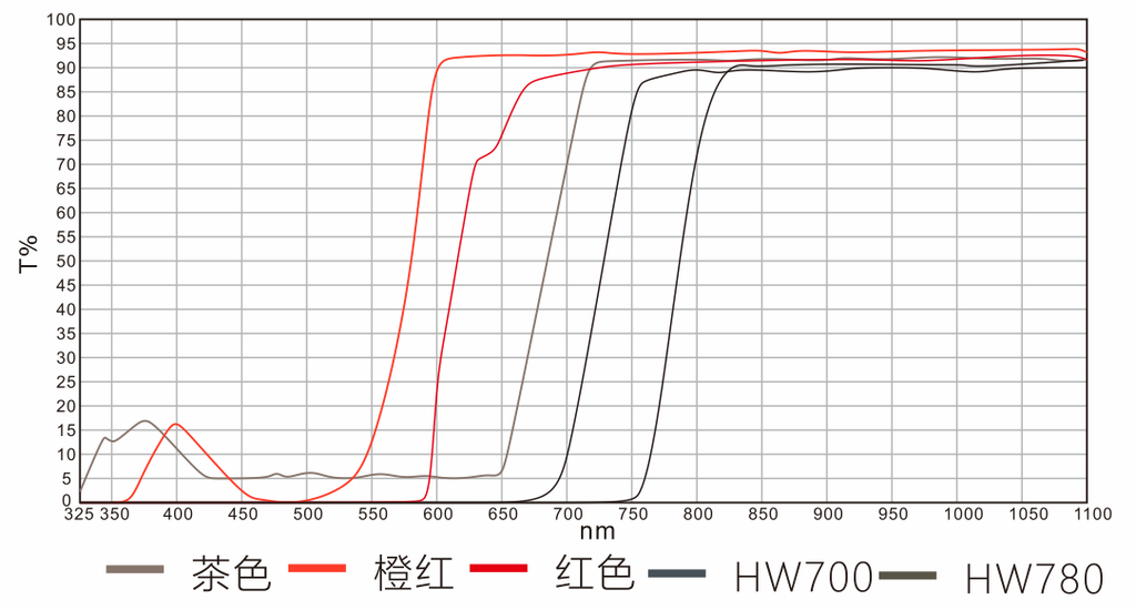 Optical Acrylic Optical Windows