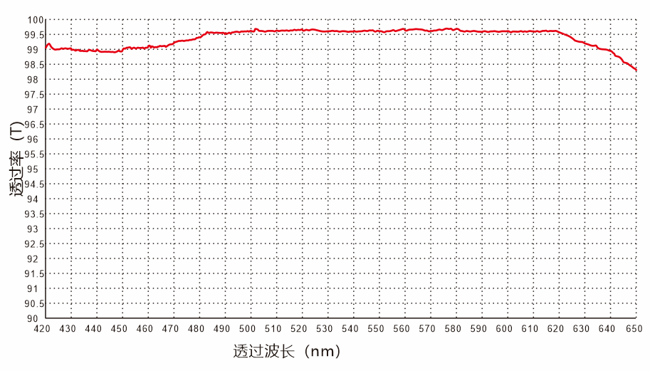 Anti-Reflection Coating Optical Windows