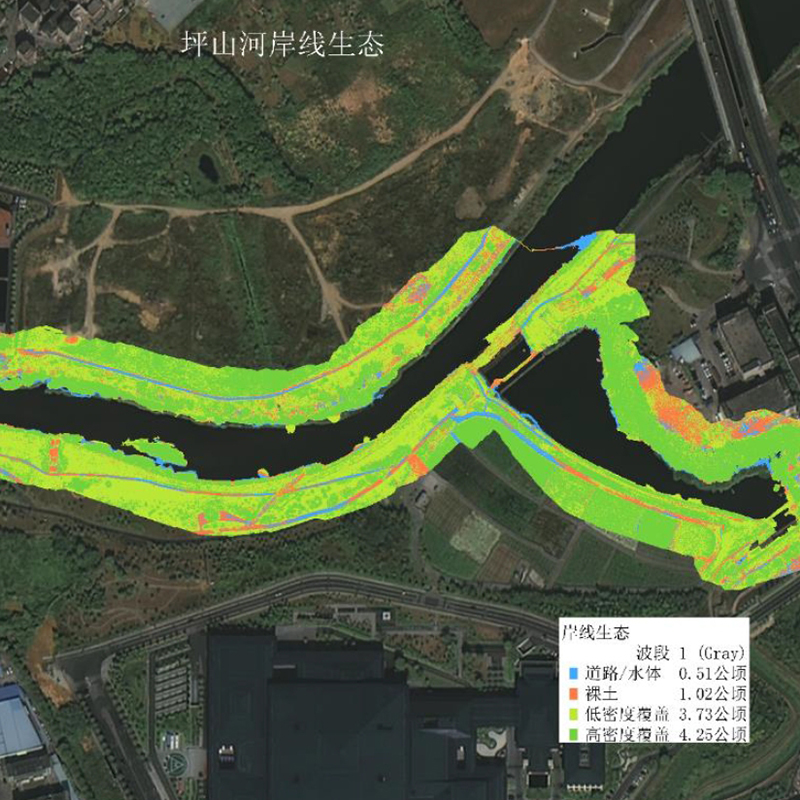 SpecMetis Spectral Remote Sensing Application Software Software and Data Services