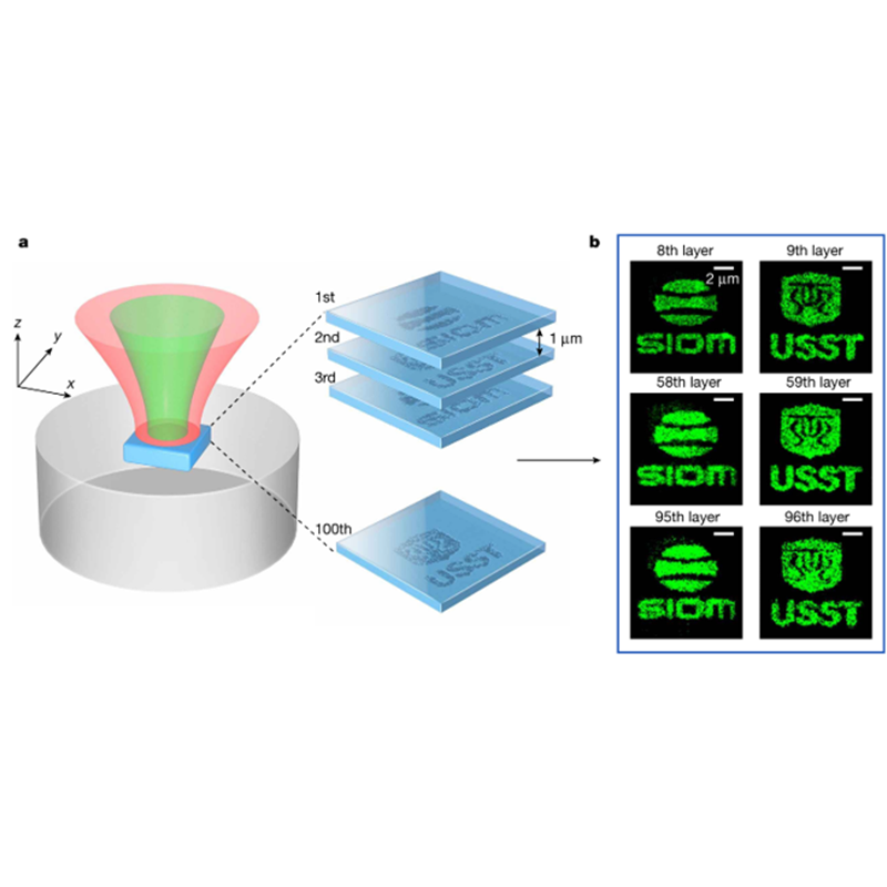 Optical Memory Tester Measurement Devices