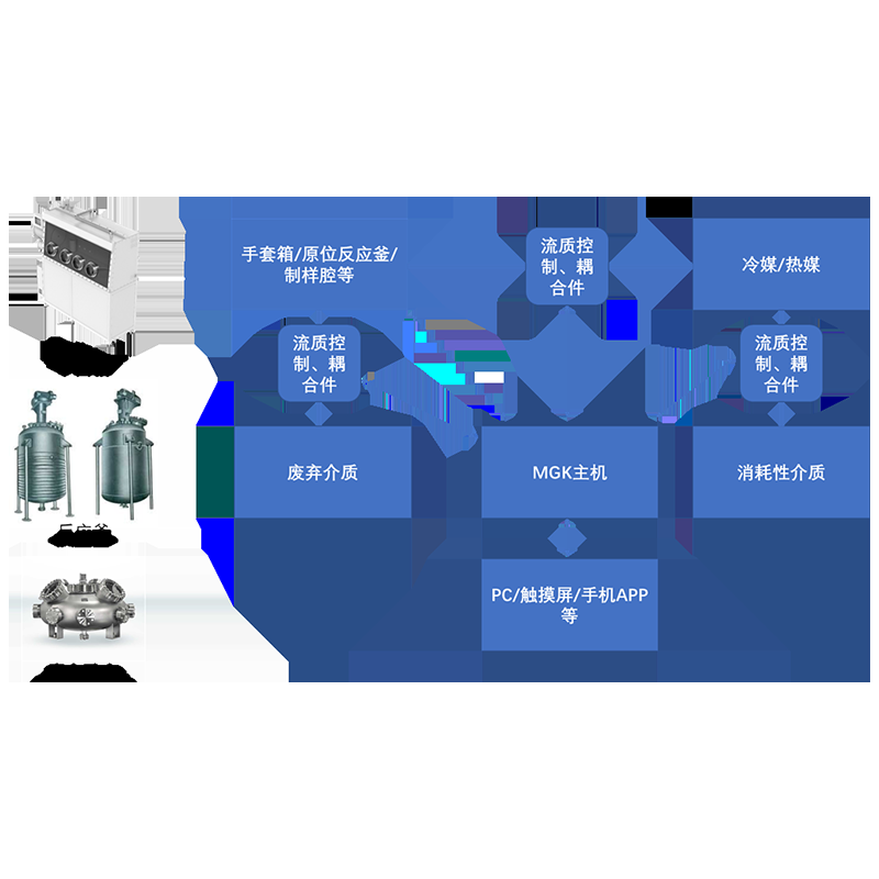 In-Situ Fabrication Variable-Temperature System MagicK Probe Station Accessories