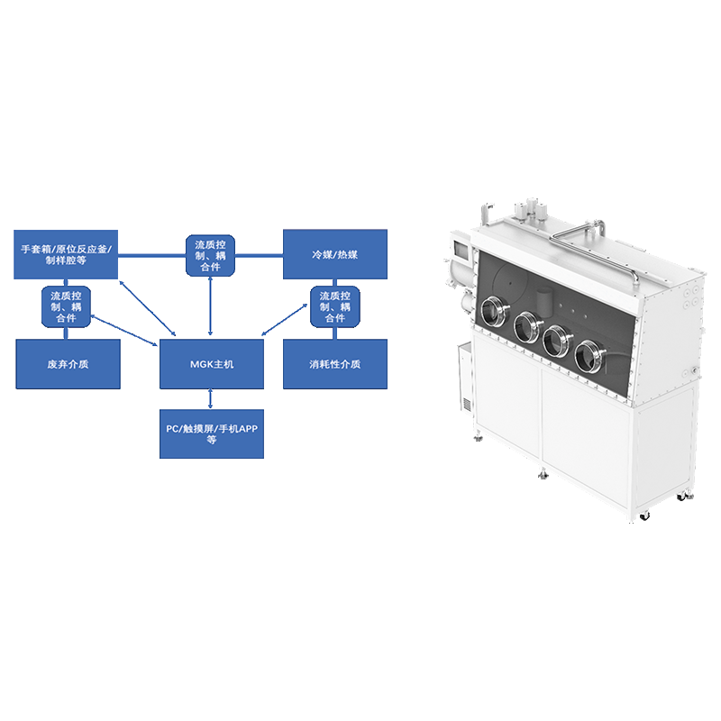 Current SCLC Test System EleSlope Measurement Devices