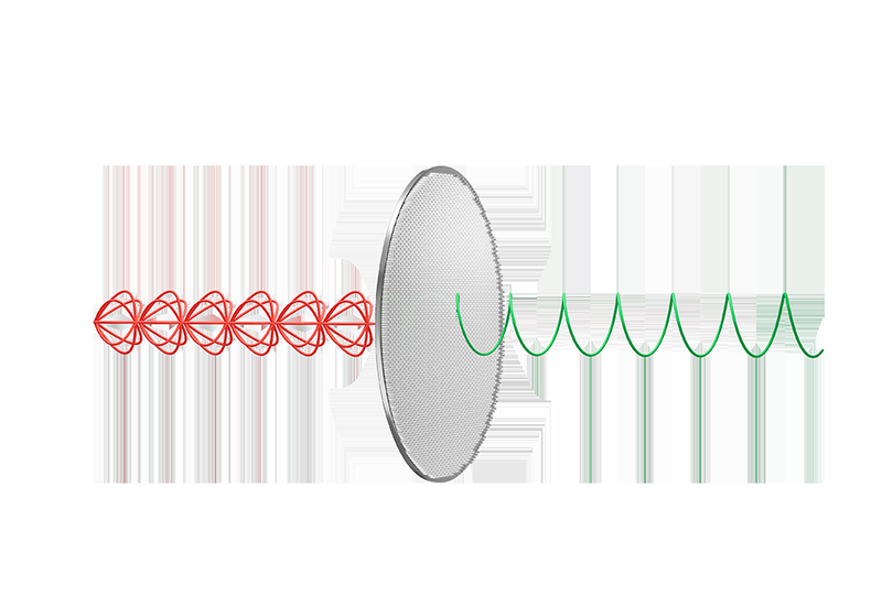 Polarization Adjustment AR/VR